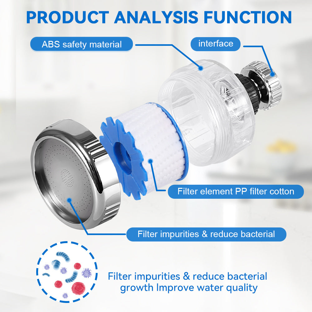 360° Rotating Faucet - Splash - Proof Water Saver (3 Pack)